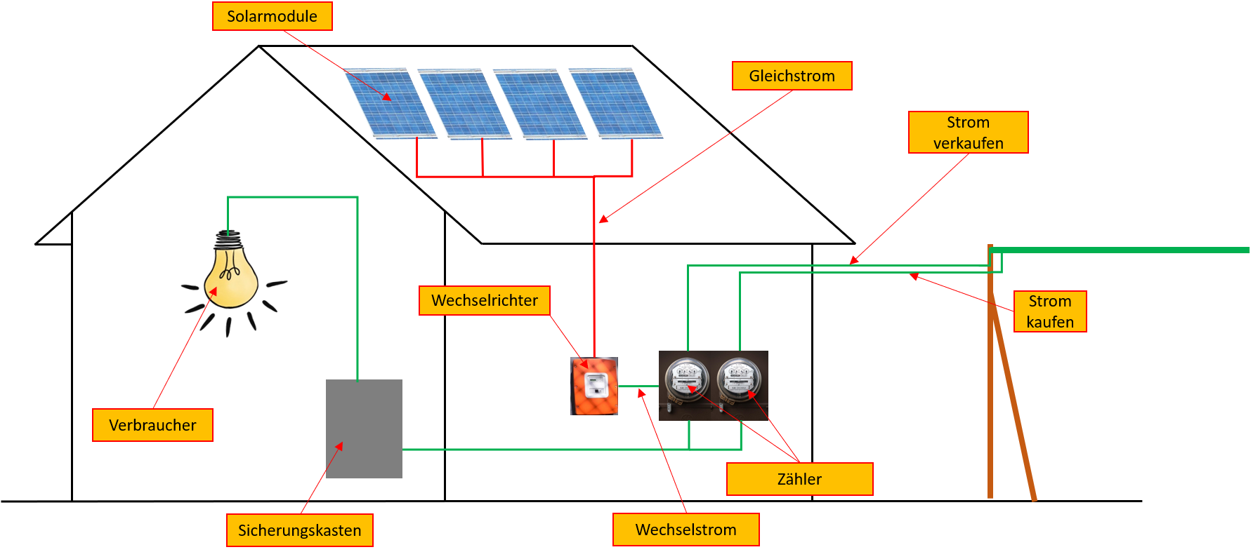 Was ist Photovoltaik - CASGRE GmbH